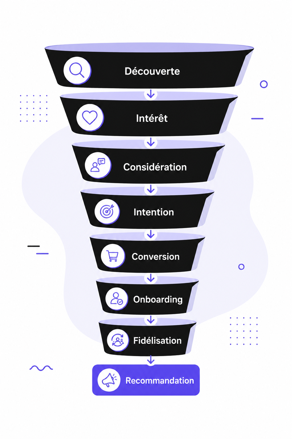 Funnel de conversion marketing-ostratia